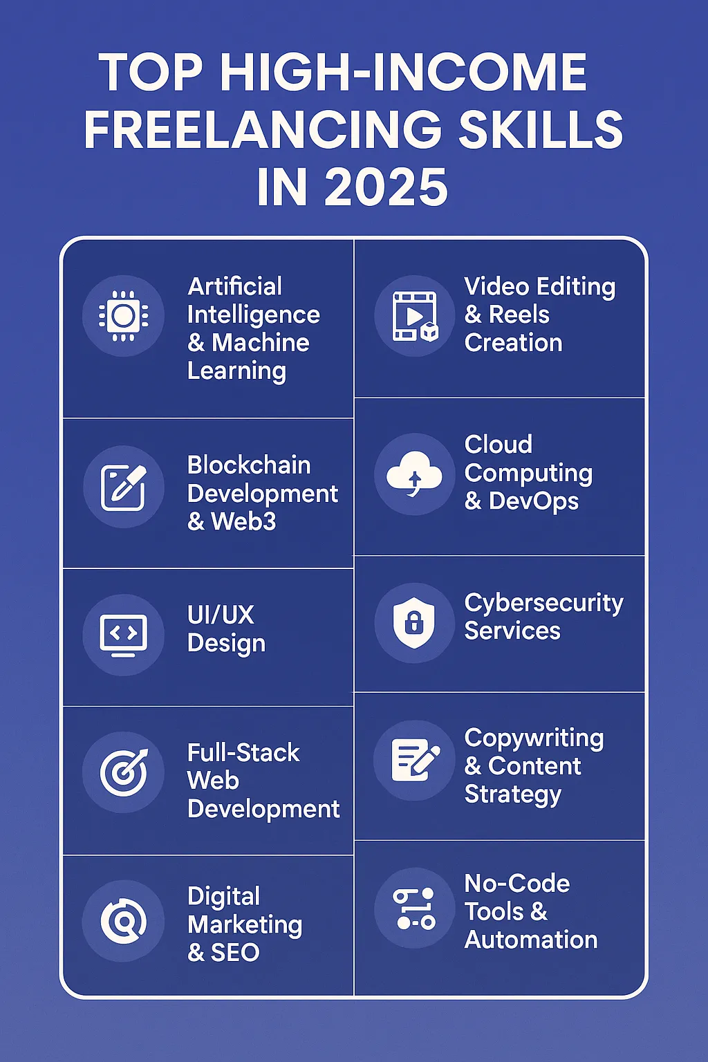 Top High-Income Freelancing Skills in 2025: Future-Proof Your Freelance Career
