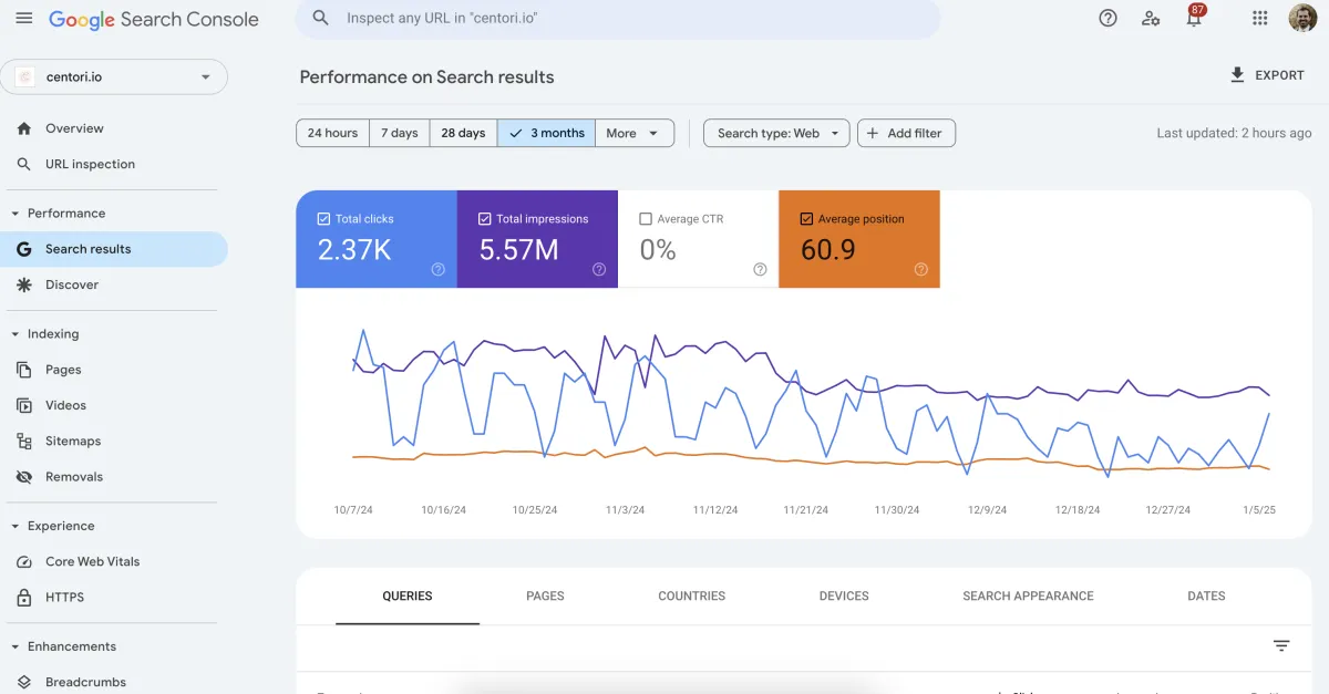 High quality SEO backlink link building off page service for google ranking