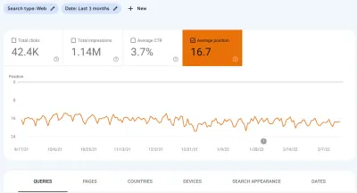 High quality SEO backlink link building off page service for google ranking